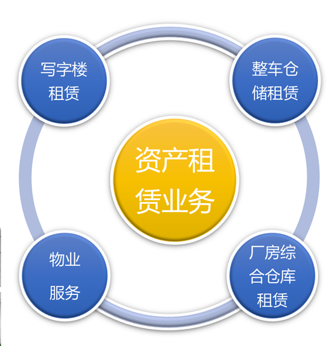 正規(guī)物流公司的四大共同點(diǎn)