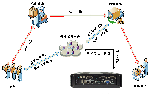 星河微運開啟信息化管理新思路