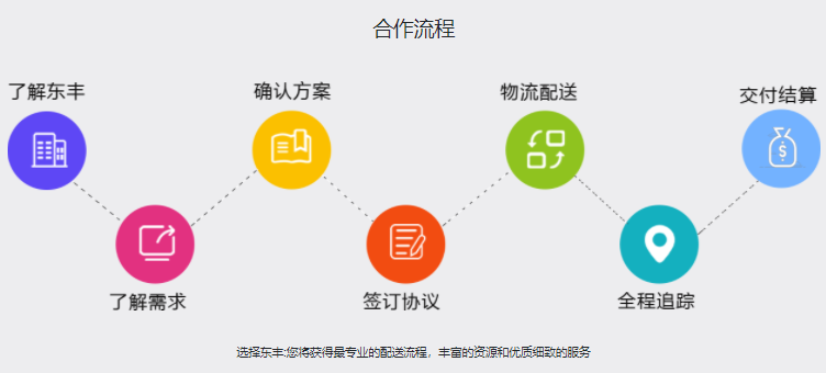 用機器人來代替人類雇員的故事